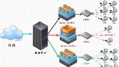 设计类企业为什么建议通过云桌面办公优化成本