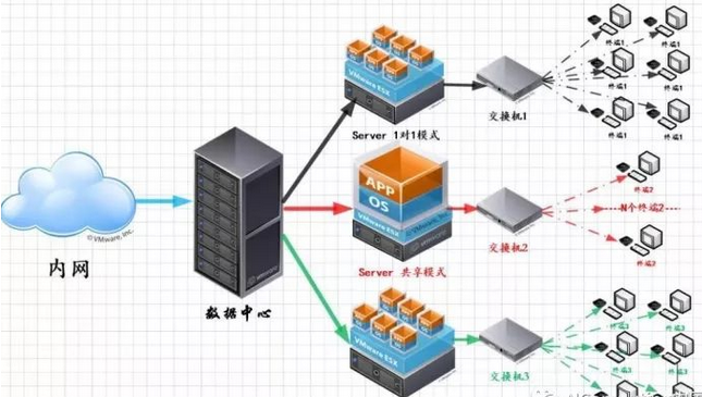 1778573850900561.png 云桌面6.png