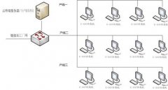 流水线液晶电子看板云桌面虚拟化解决方案