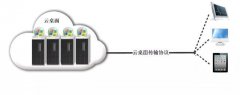 「云桌面方案商」你知道什么是云桌面嘛？