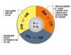 企业桌面虚拟化建议