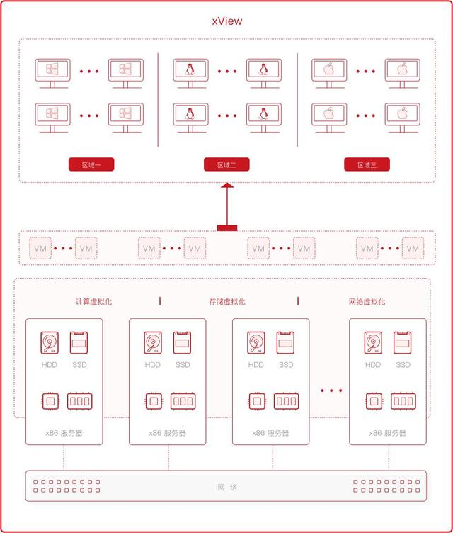 英语培训机构，也开始用云桌面方案啦