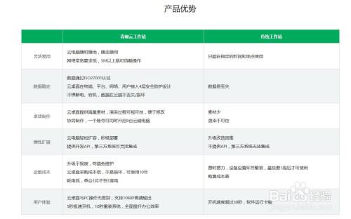 后浪，你觉得云电脑桌面真的能替代传统PC吗？