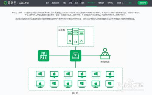 后浪，你觉得云电脑桌面真的能替代传统PC吗？