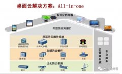 新型云桌面建设方案