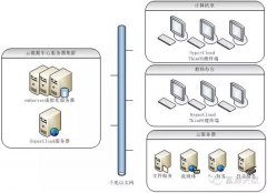 教学虚拟云桌面管理系统解决方案